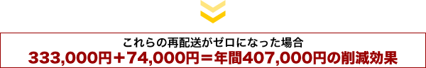 これらの再配送がゼロになった場合 333,000円+74,000円=年間407,000円の削減効果