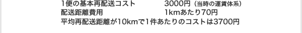 1便の基本再配送コスト  3000円(当時の運賃体系) 配送距離費用 1kmあたり70円 平均再配送距離が10kmで1件あたりのコストは3700円
