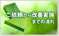 ご依頼から改善実施までの流れ