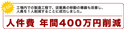 さらに工場内での製造工程で、従業員の移動の導線も改善し、人員を１人削減することに成功しました。人件費 年間400万円削減