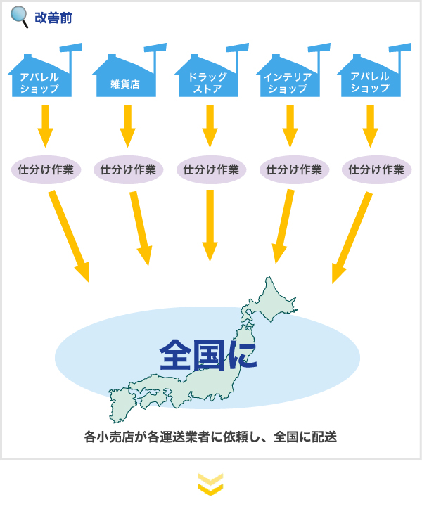 改善前