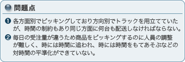 問題点 1.各方面別でピッキングしており方向別でトラックを用立てていたが、時間の制約もあり同じ方面に何台も配送しなければならない。 2.毎日の受注量が違うため商品をピッキングするのに人員の調整が難しく、時には時間に追われ、時には時間をもてあそぶなどの対時間の平準化ができていない。