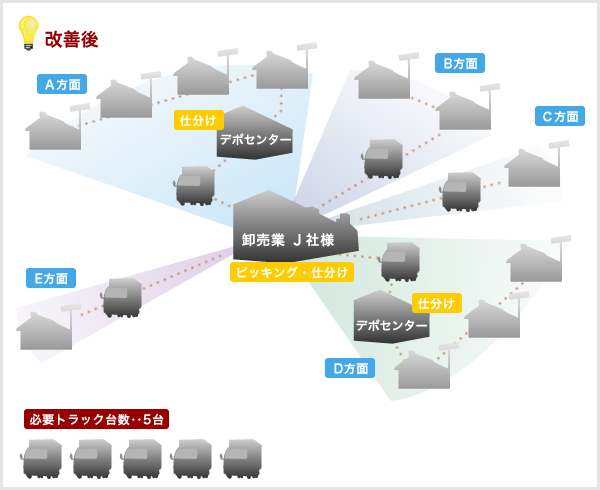 改善後